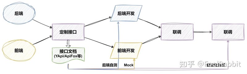 进销存系统：企业成长的助推器
